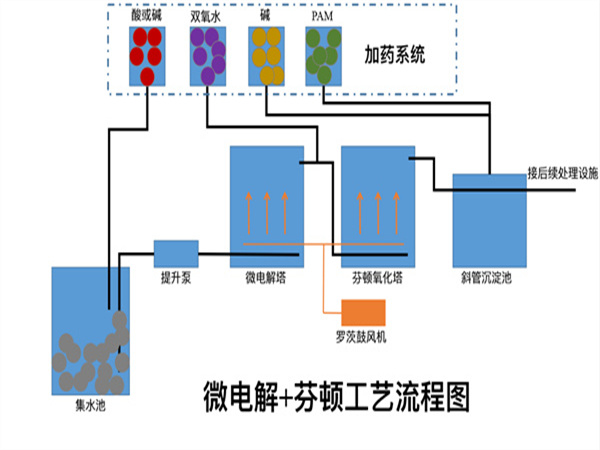 芬顿反应器